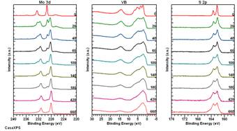 MoS2-stack-spectra.PNG