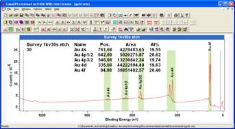 Thermo Avantage Xps Software 24