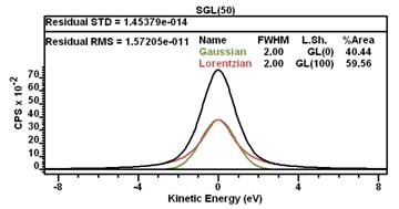 sgl(50)-GL(0)-GL(100).PNG