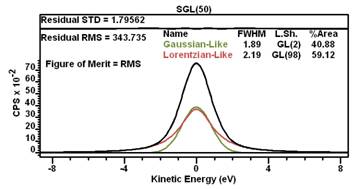 sgl(50)-GL(2)-GL(98)-RMS.PNG