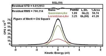 sgl(50)-GL(2)-GL(98)-CHISQ.PNG