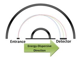 energy-dispersion.PNG