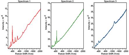 Calc-Raman-Spectra.PNG