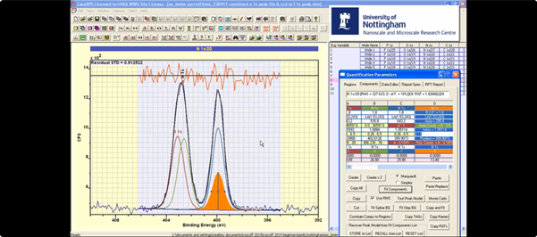 Constructing a Peak Model