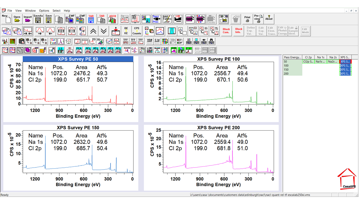 XPS Quantification Process